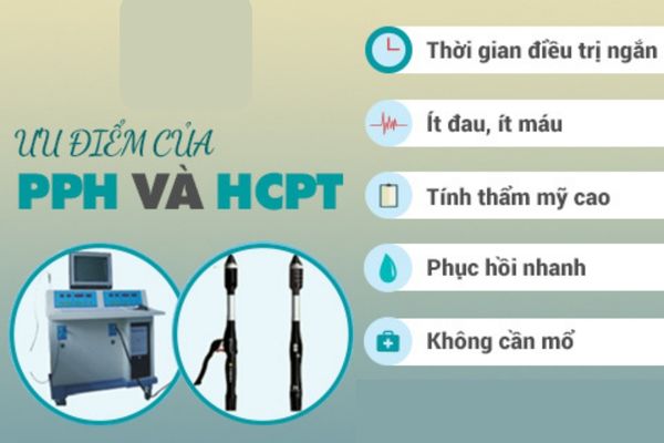 Phòng Khám Đa Khoa Việt Hải – Địa chỉ điều trị bệnh trĩ hiệu quả nhất bằng phương pháp hiện đại
