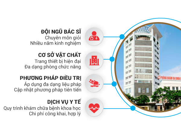 Phòng Khám Việt Hải địa chỉ chữa áp xe hậu môn ở Hải Phòng an toàn, hiệu quả