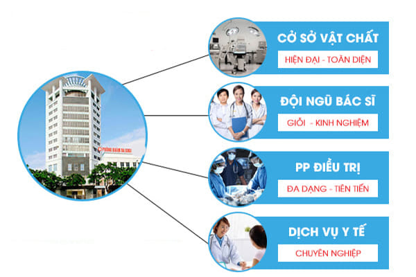 Phòng Khám Việt Hải - Địa chỉ thu hẹp âm đạo hiệu quả hàng đầu tại Hải Phòng