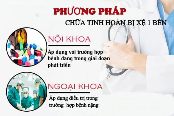 Phương pháp chữa trị bệnh đau tinh hoàn hiệu quả tại Phòng Khám Việt Hải