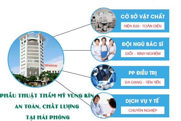 Phòng Khám Việt Hải - Địa chỉ phẫu thuật thẩm mỹ vùng kín an toàn, chất lượng tại Hải Phòng