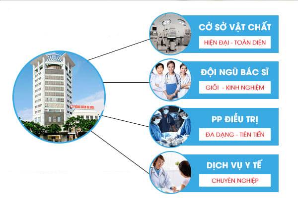 Chữa bệnh đau bụng kinh hiệu quả với mức phí hợp lý tại Phòng Khám Việt Hải Hải Phòng