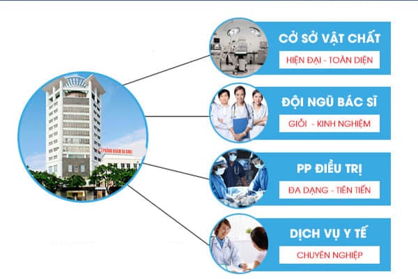 Phòng Khám Việt Hải - Đơn vị điều trị viêm tuyến bartholin uy tín, hiệu quả