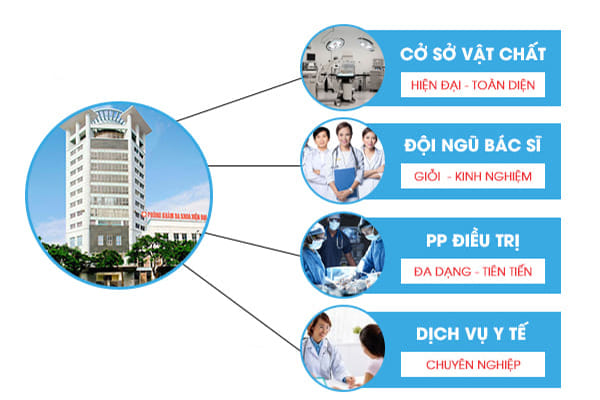 Phòng Khám Việt Hải đơn vị khám chữa bệnh u nang buồng trứng hiệu quả tại Hải Phòng