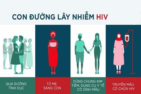 Các con đường lây nhiễm HIV