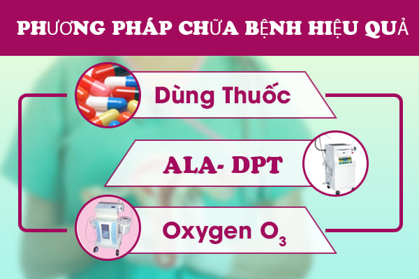 Phương pháp điều trị vùng kín bị ngứa ngáy và có dịch trắng vón cục hiệu tại Hồng Phát